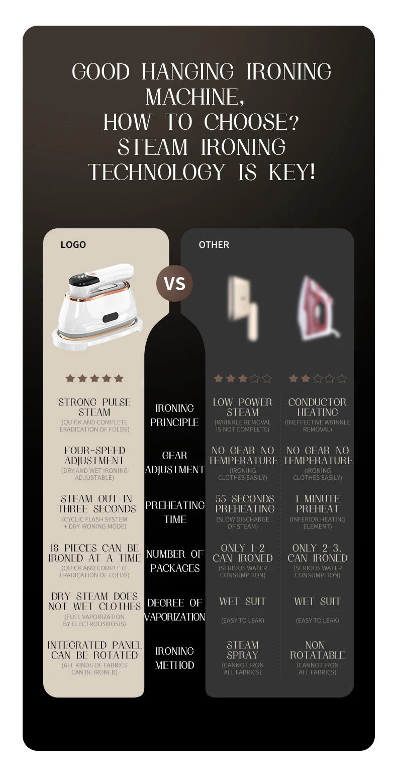 Handheld Steam Iron Foldable Garment Steamer